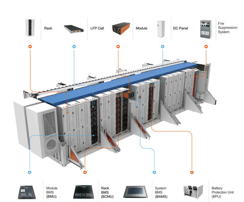حاوية تخزين طاقة البطارية Lifepo4 BESS Lifepo4 500kwh ESS