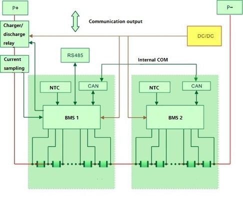 5KW 400AH بطارية تخزين الطاقة المحلية بطارية LiFePo4 Power Stack