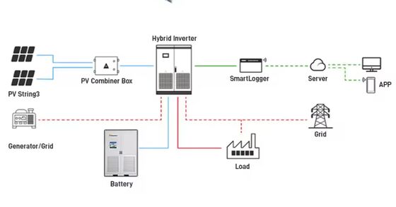 BESS Battery Energy Storage System up to 6000 Cycles life